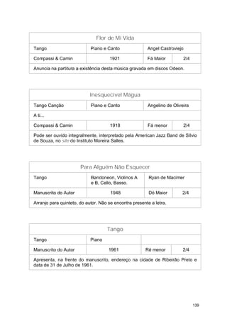 Flor de Mi Vida
Tango                       Piano e Canto               Angel Castroviejo

Compassi & Camin                     1921               Fá Maior         2/4

Anuncia na partitura a existência desta música gravada em discos Odeon.




                            Inesquecível Mágua
Tango Canção                Piano e Canto               Angelino de Oliveira

A ti...

Compassi & Camin                     1918               Fá menor            2/4

Pode ser ouvido integralmente, interpretado pela American Jazz Band de Sílvio
de Souza, no site do Instituto Moreira Salles.




                       Para Alguém Não Esquecer
Tango                       Bandoneon, Violinos A        Ryan de Macimer
                            e B, Cello, Basso.

Manuscrito do Autor                   1948               Dó Maior       2/4

Arranjo para quinteto, do autor. Não se encontra presente a letra.




                                    Tango
Tango                       Piano

Manuscrito do Autor                  1961              Ré menor          2/4

Apresenta, na frente do manuscrito, endereço na cidade de Ribeirão Preto e
data de 31 de Julho de 1961.




                                                                                  139
 
