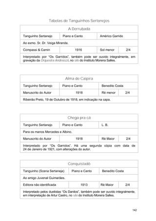 Tabelas de Tanguinhos Sertanejos

                                A Derrubada
Tanguinho Sertanejo         Piano e Canto             Américo Garrido

Ao exmo. Sr. Dr. Veiga Miranda.

Compassi & Camin                    1916              Sol menor          2/4

Interpretado por “Os Garridos”, também pode ser ouvido integralmente, em
gravação da Orquestra Andreozzi, no site do Instituto Moreira Salles.




                              Alma de Caipira
Tanguinho Sertanejo         Piano e Canto               Benedito Costa

Manuscrito do Autor                  1918               Ré menor         2/4

Ribeirão Preto, 19 de Outubro de 1918, em indicação na capa.




                               Chega pra cá
Tanguinho Sertanejo         Piano e Canto               L. B.

Para os manos Mercedes e Albino.

Manuscrito do Autor                  1918               Ré Maior         2/4

Interpretado por “Os Garridos”. Há uma segunda cópia com data de
24 de Janeiro de 1921, com alterações do autor.



                                Conquistadô
Tanguinho (Scena Sertaneja)       Piano e Canto         Benedito Costa

Ao amigo Juvenal Guimarães.

Editora não identificada                1913           Ré Maior          2/4

Interpretado pelos duetistas “Os Danilos”, também pode ser ouvido integralmente,
em interpretação de Artur Castro, no site do Instituto Moreira Salles.



                                                                               142
 