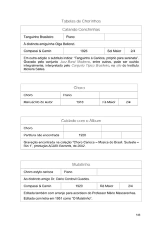 Tabelas de Chorinhos

                           Catando Conchinhas
Tanguinho Brasileiro         Piano

À distincta amiguinha Olga Bellonzi.

Compassi & Camin                         1926             Sol Maior           2/4

Em outra edição o subtítulo indica: “Tanguinho à Carioca, próprio para serenata”.
Gravado pelo conjunto Jazz-Band Moderno, entre outros, pode ser ouvido
integralmente, interpretado pelo Conjunto Típico Brasileiro, no site do Instituto
Moreira Salles.




                                    Choro
Choro                      Piano

Manuscrito do Autor                    1918            Fá Maior         2/4




                           Cuidado com o Álbum
Choro

Partitura não encontrada                1920

Gravação encontrada na coleção “Choro Carioca – Música do Brasil. Sudeste –
Rio 1”, produção ACARI Records, de 2002.




                                    Mulatinho
Choro estylo carioca        Piano

Ao distincto amigo Dr. Dario Cordovil Guedes.

Compassi & Camin                       1920          Ré Maior            2/4

Editada também com arranjo para acordeon do Professor Mário Mascarenhas.
Editada com letra em 1951 como “O Mulatinho”.




                                                                                    146
 