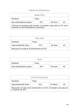 Tabelas de Schottisches

                                  Andorinhas
Schottisch                        Flauta

Sem identificação do copista               1914    Ré menor        2/4

A fórmula de compasso está incorreta, na verdade a peça está em 4/4, como
em todos os outros schottisches do compositor.




                                   Meu Ideal
Schottisch                     Flauta

Cópia de Benedito Costa                  1913      Mi menor        4/4

Manuscrito com data de 22 de Novembro de 1913.




                                        Nenê
Schottisch                        Flauta

Sem identificação do copista               1914    Ré menor        4/4




                           O Amor Faz Chorar
Schottisch                     Flauta

Cópia de Benedito Costa                 1913      Si b Maior       4/4

Manuscrito com data de 22 de Novembro de 1913. Há também uma cópia de
A. Godinho, de 1914.




                                                                         150
 