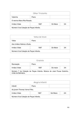 Olhar Tristonho
Valsinha                    Piano

À menina Mara Rita Rissato.

Irmãos Vitale                         1967         Dó Maior    3/4

Número 5 da Coleção de Peças Infantis.




                               Valsa da Vovó
Valsa                       Piano

Aos irmãos Helena e Dudu.

Irmãos Vitale                         1967         Dó Maior    3/4

Número 6 da Coleção de Peças Infantis.




                                    Graziela
Recreação                   Piano

Irmãos Vitale                         1967         Dó maior    3/4

Número 7 da Coleção de Peças Infantis. Música de José Pousa Godinho,
irmão de Belmácio.




                               Alegria Infantil
Infantil                    Piano

Ao jovem Thomaz Verna Filho.

Irmãos Vitale                        1967         Sol Maior.   2/4

Número 8 da Coleção de Peças Infantis.




                                                                     163
 