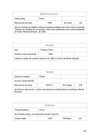 Reminiscências...
Valsa Lenta                 Piano

Manuscrito do Autor                    1960             Dó maior         3/4

Há um contrato de edição, embora a partitura editada não tenha sido encontrada.
Trata-se na verdade de um arranjo, muito mais sofisticado e em outra tonalidade,
da Valsa “Reminiscências”, de 1928.




                                     Rêverie
Duo                          Flauta e Piano

Partitura não encontrada               1960

Citada no artigo de Leandro Guerrini de 1960 e no livro de Mirian Strambi.




                                     Sonata
Clássica Imagem             Flauta

Ao prof. amigo Michel.

Manuscrito do Autor                  1970-71           Mi b Maior        6/8

Ao final do manuscrito, o autor recomenda as modificações ao professor Michel
Butnariu.




                                     Surpresa
Tango Brasileiro            Piano

Ao prezado amigo, comentarista Leandro Guerrini.

Irmãos Vitale                          1970            Ré Maior          2/4




                                                                               168
 