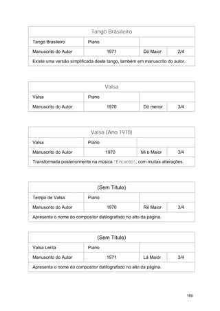 Tango Brasileiro
Tango Brasileiro           Piano

Manuscrito do Autor                 1971              Dó Maior        2/4

Existe uma versão simplificada deste tango, também em manuscrito do autor.




                                   Valsa
Valsa                      Piano

Manuscrito do Autor                 1970              Dó menor        3/4




                            Valsa (Ano 1970)
Valsa                      Piano

Manuscrito do Autor                1970              Mi b Maior       3/4

Transformada posteriormente na música “Encanto”, com muitas alterações.




                               (Sem Título)
Tempo de Valsa             Piano

Manuscrito do Autor                 1970              Ré Maior        3/4

Apresenta o nome do compositor datilografado no alto da página.



                               (Sem Título)
Valsa Lenta                Piano

Manuscrito do Autor                 1971              Lá Maior        3/4

Apresenta o nome do compositor datilografado no alto da página.




                                                                             169
 
