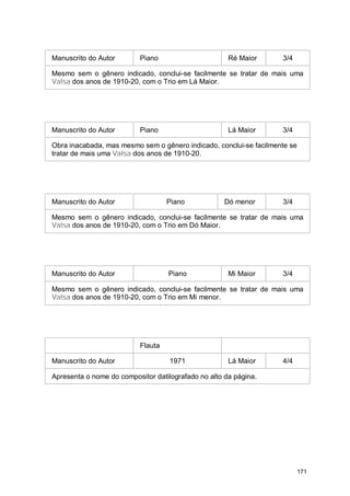 Manuscrito do Autor        Piano                      Ré Maior      3/4

Mesmo sem o gênero indicado, conclui-se facilmente se tratar de mais uma
Valsa dos anos de 1910-20, com o Trio em Lá Maior.




Manuscrito do Autor        Piano                      Lá Maior      3/4

Obra inacabada, mas mesmo sem o gênero indicado, conclui-se facilmente se
tratar de mais uma Valsa dos anos de 1910-20.




Manuscrito do Autor                 Piano            Dó menor       3/4

Mesmo sem o gênero indicado, conclui-se facilmente se tratar de mais uma
Valsa dos anos de 1910-20, com o Trio em Dó Maior.




Manuscrito do Autor                 Piano             Mi Maior      3/4

Mesmo sem o gênero indicado, conclui-se facilmente se tratar de mais uma
Valsa dos anos de 1910-20, com o Trio em Mi menor.




                           Flauta

Manuscrito do Autor                 1971              Lá Maior      4/4

Apresenta o nome do compositor datilografado no alto da página.




                                                                            171
 