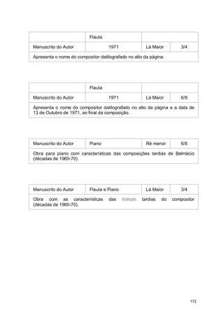 Flauta

Manuscrito do Autor                 1971               Lá Maior         3/4

Apresenta o nome do compositor datilografado no alto da página.




                           Flauta

Manuscrito do Autor                 1971               Lá Maior         6/8

Apresenta o nome do compositor datilografado no alto da página e a data de
13 de Outubro de 1971, ao final da composição.




Manuscrito do Autor        Piano                       Ré menor         6/8

Obra para piano com características das composições tardias de Belmácio
(décadas de 1960-70).




Manuscrito do Autor        Flauta e Piano              Lá Maior         3/4

Obra com as características         das     Valsas   tardias   do   compositor
(décadas de 1960-70).




                                                                              172
 