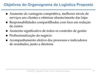 14© 2015 PSC. Agregando Valor. Todos os direitos reservados.
 Aumento da vantagem competitiva, melhores níveis de
serviços aos clientes e otimizar abastecimento das lojas
 Responsabilidades compartilhadas com foco em redução
de custos
 Aumento significativo de todos os controles de gestão
 Profissionalização do negócio
 Acompanhamento efetivo dos processos e indicadores
de resultados, junto a diretoria
Objetivos do Organograma da Logística Proposto
 
