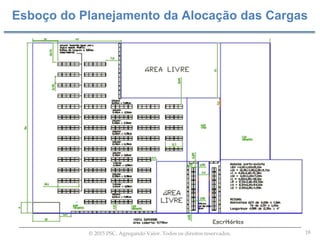 18© 2015 PSC. Agregando Valor. Todos os direitos reservados.
Esboço do Planejamento da Alocação das Cargas
 