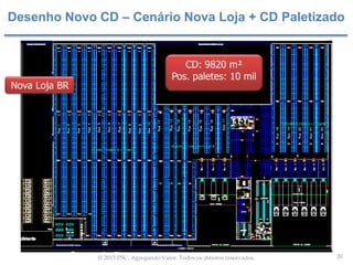 20© 2015 PSC. Agregando Valor. Todos os direitos reservados.
Desenho Novo CD – Cenário Nova Loja + CD Paletizado
CD: 9820 m²
Pos. paletes: 10 mil
Nova Loja BR
 