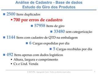 5© 2015 PSC. Agregando Valor. Todos os direitos reservados.
 2500 Itens duplicados
 700 por erros de cadastro
 57958 Itens de giro
 33480 sem categorização
 1144 Itens com cadastro de QTD na embalagem
 6 Cargas expedidas por dia
 5 Cargas recebidas por dia
 492 Itens apenas com dados logísticos
 Altura, largura e comprimento
 Cx e Und. Venda
Análise de Cadastro - Base de dados
Estudo do Giro dos Produtos
 