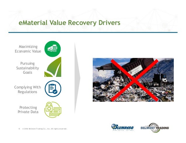 Trading system recovery factor