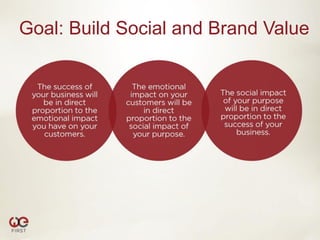 Goal: Build Social and Brand Value
 