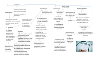 Oportunidad y responsabilidad
para colectar información
sistemática y completa sobre la
investigación propuesta
Naturaleza y alcance
de los riesgos y
beneficios
Investigación justificada sobre la
valoración favorable de riesgos y
beneficios
Requisito moral de
obtener consentimiento
informado
Se deriva del
principio de
respeto por las
personas
La beneficencia exige
que se proteja los sujetos
contra el riesgo de daño
Preocupación acerca de la
pérdida de los beneficios
sustanciales que podrían
ganarse con la investigación
Aplicaciones
Requerimientos
Consentimiento informado
Valoración riesgo/beneficio
Selección de los sujetos de
investigación.
Consentimiento informado
Respeto a las personas y libertad
de elección siempre que sean
capaces.
Elementos del proceso
del consentimiento
a- Información
b- Comprensión
c- Voluntariedad
c- Información
Los códigos de
investigación
establecen ítems
específicos que
deben revelarse para
estar seguros de que
los sujetos estén
informados.
Incluyendo
<Procedimiento de investigación
<Procedimientos alternos
<Riesgos y beneficios
<Declaración que ofrece al sujeto
realizar preguntas y retirarse de
la investigación en cualquier
momento
Los casos de
investigación con
información
incompleta se
justifican sólo si:
-La información incompleta es
necesaria para lograr los objetivos de
la investigación.
-No se deja de revelar los riesgos que
sobrepasen el mismo
-Existe un plan adecuado para
informar a los sujetos cuando sea
apropiado y mostrar los resultados
d- Comprensión
Es importante la forma
y el contexto en que se
da la información.
Los investigadores con
responsables de averiguar
si el sujeto ha captado la
información.
Puede ser apropiado
evaluar la comprensión
Pruebas orales o escritas
El respeto por las
personas requiere que se
busque el permiso de
terceros para protegerá
los sujetos del daño.
Los terceros debieran ser
quienes entiendan la
situación del sujeto
incompetente y actuar en
beneficio de éste.
c- Voluntariedad
Consentimiento de
participar en la
investigación.
Valido si es dado
voluntariamente.
Requiere de
condiciones libres de
coerción o influencia
indebida
Es imposible afirmar
en donde termina la
persuasión justificable
y comienza la
influencia indebida.
Valoración de riesgos y
beneficios
Requiere de organizar
datos importantes
Maneras alternas de
obtener los beneficios
que se persigue con la
investigación
Valoración
 
