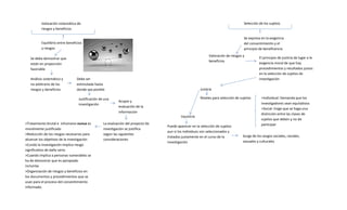 Valoración sistemática de
riesgos y beneficios
Selección de los sujetos
Equilibrio entre beneficios
y riesgos
Se expresa en la exigencia
del consentimiento y el
principio de beneficencia
Se debe demostrar que
están en proporción
favorable
Análisis sistemático y
no arbitrario de los
riesgos y beneficios
Debe ser
estimulada hasta
donde sea posible
Justificación de una
investigación
Acopio y
evaluación de la
información
La evaluación del proyecto de
investigación se justifica
según las siguientes
consideraciones
>Tratamiento brutal e inhumano nunca es
moralmente justificado
>Reducción de los riesgos necesarios para
alcanzar los objetivos de la investigación
>Cundo la investigación implica riesgo
significativo de daño serio
>Cuando implica a personas vulnerables se
ha de demostrar que es apropiado
incluirlas
>Organización de riesgos y beneficios en
los documentos y procedimientos que se
usan para el proceso del consentimiento
informado.
Valoración de riesgos y
beneficios
El principio de justicia da lugar a la
exigencia moral de que hay
procedimientos y resultados justos
en la selección de sujetos de
investigación
Justicia
Niveles para selección de sujetos +Individual: Demanda que los
investigadores sean equitativos
+Social: Exige que se haga una
distinción entre las clases de
sujetos que deben y no de
participar
Injusticia
Puede aparecer en la selección de sujetos
aun si los individuos son seleccionados y
tratados justamente en el curso de la
investigación
Surge de los sesgos sociales, raciales,
sexuales y culturales
 