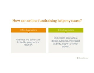 How can online fundraising help my cause?
Oﬄine Organizations
Audience and donors are
limited by geographical
location.
Online Organizations
Immediate access to a
global audience, increased
visibility, opportunity for
growth.
 