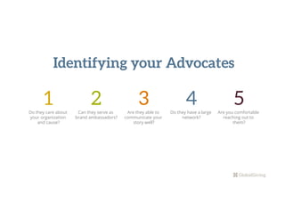 1
Do they care about
your organization
and cause?
2
Can they serve as
brand ambassadors?
3
Are they able to
communicate your
story well?
4
Do they have a large
network?
5
Are you comfortable
reaching out to
them?
Identifying your Advocates
 