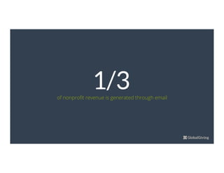 1/3
of nonproﬁt revenue is generated through email
 