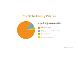 The GlobalGiving 15% Fee
 