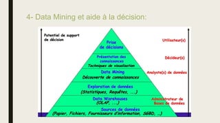 4- Data Mining et aide à la décision:
 