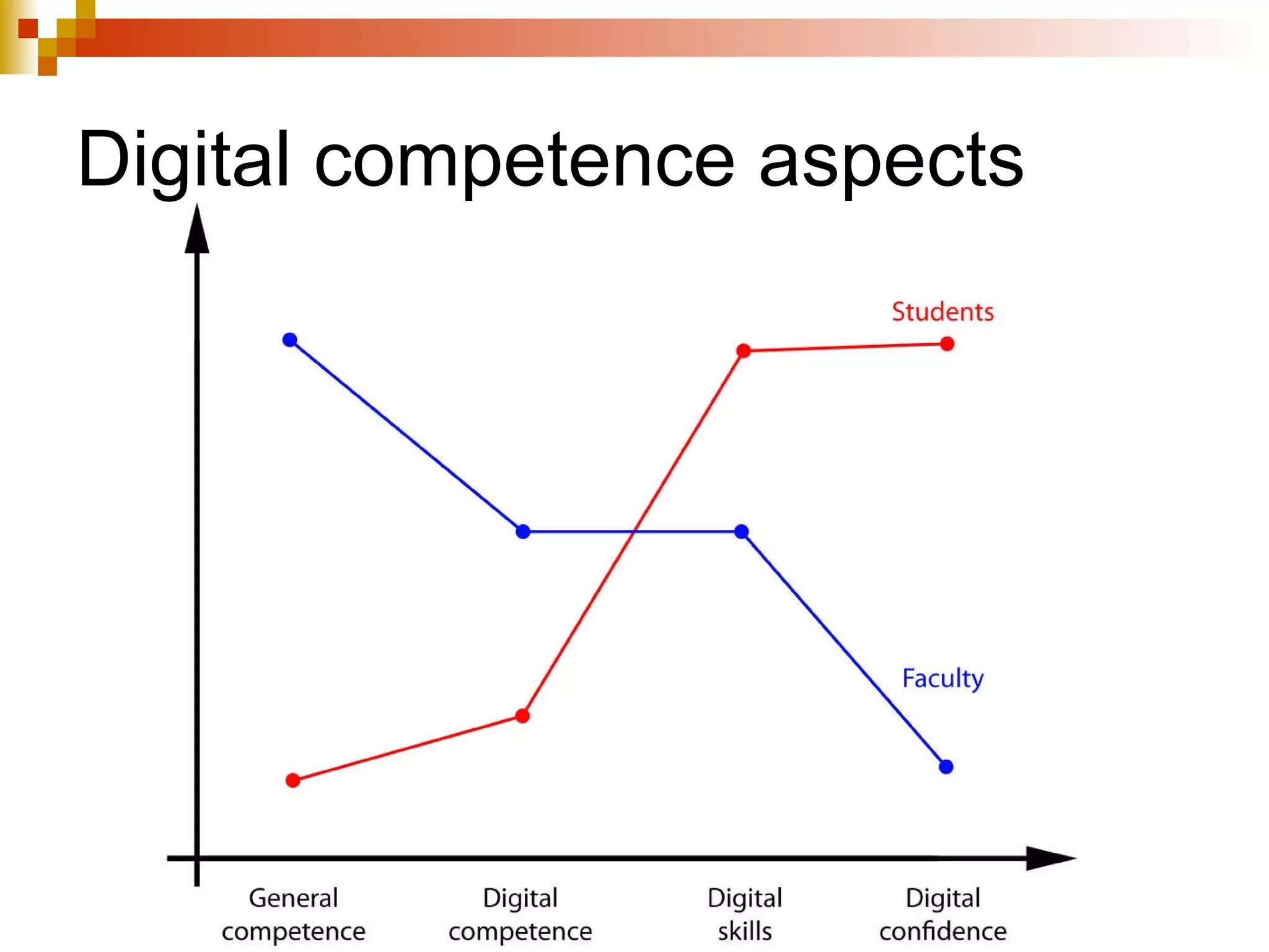 Digital competence aspects 