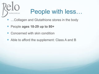 People with less……Collagen and Glutathione stores in the bodyPeople ages 18-29 up to 80+Concerned with skin conditionAble to afford the supplement: Class A and B