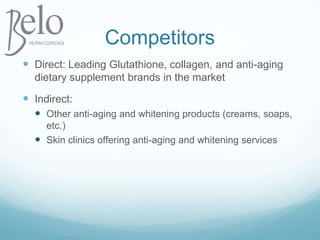 CompetitorsDirect: Leading Glutathione, collagen, and anti-aging dietary supplement brands in the marketIndirect: Other anti-aging and whitening products (creams, soaps, etc.)Skin clinics offering anti-aging and whitening services