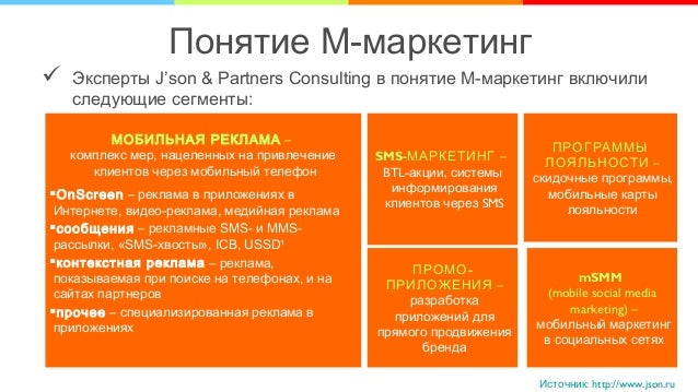Сообщение о маркетинге используя ниже понятия. Сообщение о маркетинге используя ниже понятия