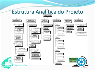 Estrutura Analítica do Projeto




                        Projeto
                        Viverde

Construdo
 
