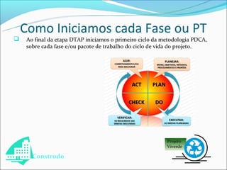 Como Iniciamos cada Fase ou PT
    Ao final da etapa DTAP iniciamos o primeiro ciclo da metodologia PDCA,
     sobre cada fase e/ou pacote de trabalho do ciclo de vida do projeto.




                                                           Projeto
                                                           Viverde

       Construdo
 