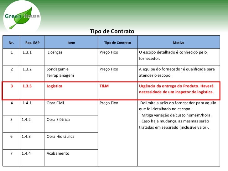 BeloHorizonte-Proj37-Aquisicoes-PVC