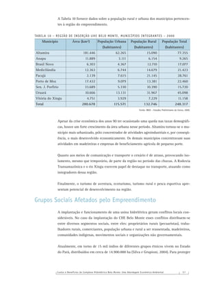 Custos e Benefícios do Complexo Hidrelétrico Belo Monte: Uma Abordagem Econômico-Ambiental 5 7
A Tabela 10 fornece dados sobre a população rural e urbana dos municípios pertencen-
tes à região do empreendimento.
TABELA 10 – REGIÃO DE INSERÇÃO UHE BELO MONTE, MUNICÍPIOS INTEGRANTES – 2000
Município Área (km²) População Urbana População Rural População Total
(habitantes) (habitantes) (habitantes)
Altamira 181.446 62.265 15.090 77.355
Anapu 11.889 3.111 6.154 9.265
Brasil Novo 6.303 4.367 12.710 17.077
Medicilândia 12.363 6.744 14.679 21.423
Pacajá 2.139 7.615 21.145 28.761
Porto de Moz 17.432 9.079 13.381 22.460
Sen. J. Porfírio 33.689 5.330 10.390 15.720
Uruará 10.666 13.131 31.967 45.098
Vitória do Xingu 4.751 3.929 7.229 11.158
Total 280.678 115.571 132.746 248.317
Fonte: IBGE – Estudos Preliminares do Censo, 2000.
Apesar da crise econômica dos anos 90 ter ocasionado uma queda nas taxas demográﬁ-
cas, houve um forte crescimento da área urbana nesse período. Altamira tornou-se o mu-
nicípio mais urbanizado, pólo concentrador de atividades agroindustriais e, por conseqü-
ência, o mais desenvolvido economicamente. Os demais municípios concentravam suas
atividades em madeireiras e empresas de beneﬁciamento agrícola de pequeno porte.
Quanto aos meios de comunicação e transporte o cenário é de atraso, provocando iso-
lamento, mesmo que temporário, de parte da região no período das chuvas. A Rodovia
Transamazônica e o rio Xingu exercem papel de destaque no transporte, atuando como
integradores dessa região.
Finalmente, o turismo de aventura, ecoturismo, turismo rural e pesca esportiva apre-
sentam potencial de desenvolvimento na região.
Grupos Sociais Afetados pelo Empreendimento
A implantação e funcionamento de uma usina hidrelétrica geram conﬂitos locais con-
sideráveis. No caso da implantação do CHE Belo Monte esses conﬂitos distribuem-se
entre diversos segmentos sociais, entre eles: proprietários rurais (pecuaristas), traba-
lhadores rurais, comerciantes, população urbana e rural a ser reassentada, madeireiros,
comunidades indígenas, movimentos sociais e organizações não governamentais.
Atualmente, em torno de 15 mil índios de diferentes grupos étnicos vivem no Estado
do Pará, distribuídos em cerca de 14.900.000 ha (Silva e Grupioni, 2004). Para proteger
 