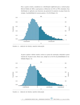 74 CONSERVATION STRATEGY FUND CONSERVAÇÃO ESTRATÉGICA SÉRIE TÉCNICA 4 março de 2006
Para o quarto cenário, considerou-se a distribuição LogNormal para a variável preço
(Desvio Padrão de 50%), a qual passou a inﬂuenciar em 93% os VPLs simulados. Essa
distribuição se aplicaria caso houvesse um potencial de aumento no preço futuro da
energia. A probabilidade de sucesso passou a 35,52% (Figura 12).
FIGURA 12 – ANÁLISE DE RISCOS: QUARTA SIMULAÇÃO
Já para o quinto e último cenário, variou-se o prazo de construção, reduzindo o prazo
máximo de 10 para 8 anos. Nesse caso, atingir-se-ia 39,11% de probabilidade de via-
bilidade (Figura 13).
FIGURA 13 – ANÁLISE DE RISCOS: QUINTA SIMULAÇÃO
0.05
0.04
0.03
0.02
0.01
0.00
Probabilidade
500
400
300
200
100
0
-4,000,000,000 0 -2,000,000,000
VPL
$
Freqüência
0.05
0.04
0.03
0.02
0.01
0.00
Probabilidade
500
400
300
200
100
0
-4,000,000,000 0 4,000,000,000 8,000,000,000
VPL
$
Freqüência
 