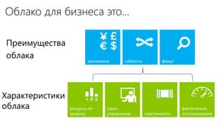 Облако для бизнеса это…

Преимущества
облака
                        экономика      гибкость          фокус




Характеристики
облака           ресурсы по     само-                            фактическое
                 запросу        управление        эластичность   использование
 