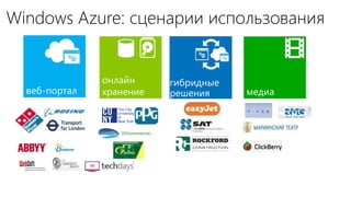 Windows Azure: сценарии использования


               онлайн     гибридные
  веб-портал   хранение   решения     медиа
 