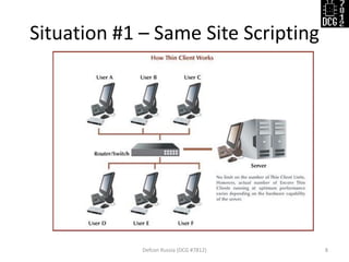 Situation #1 – Same Site Scripting 
Defcon Russia (DCG #7812) 
8  