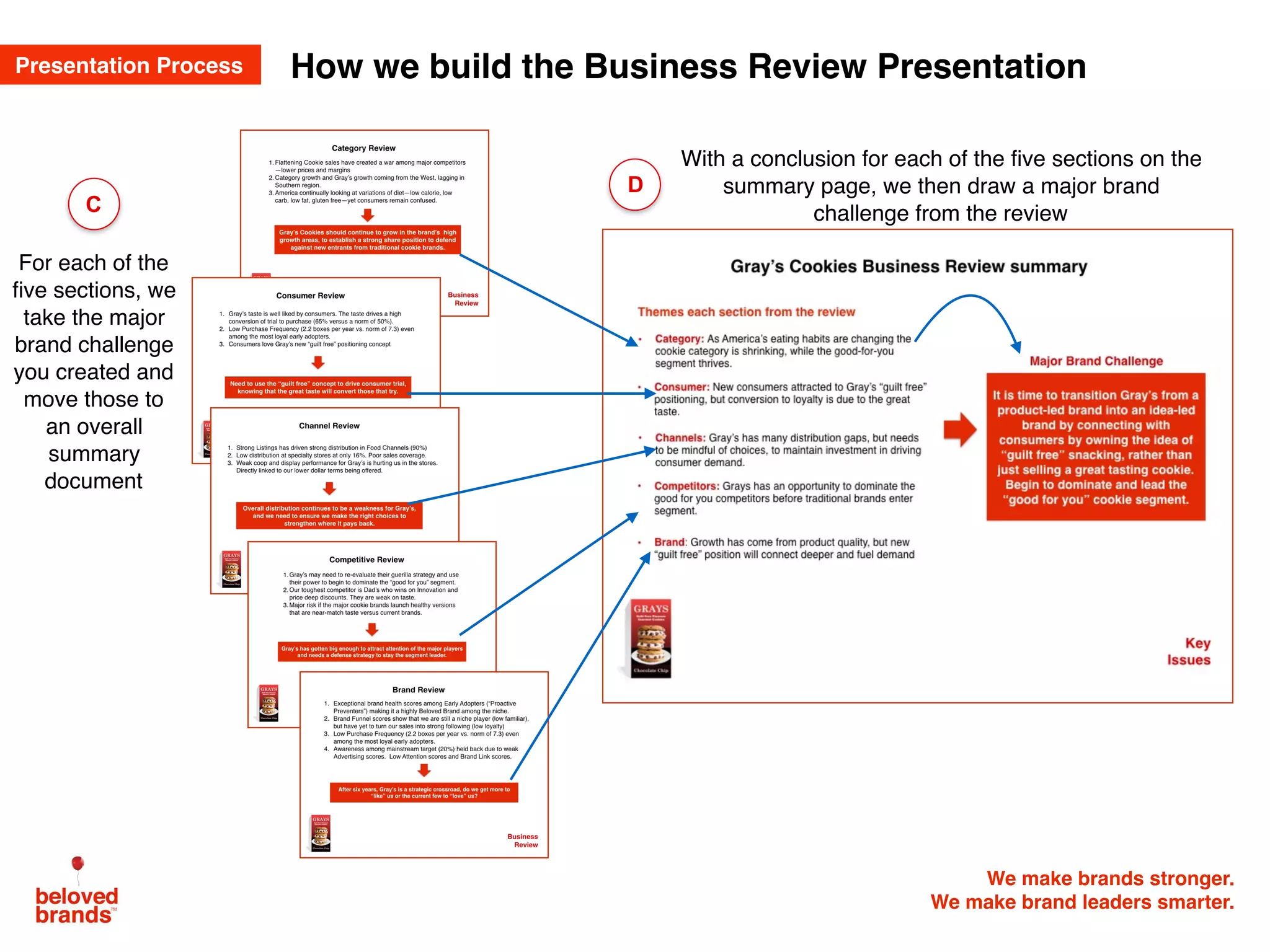 Brand Analytics Workshop | PDF