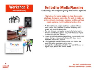 Brand Plan Workshop