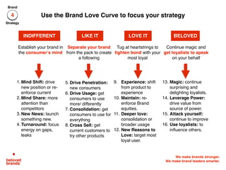 We make brands stronger.
We make brand leaders smarter.
Where you are on the Brand Love Curve focuses your brand
on what s...