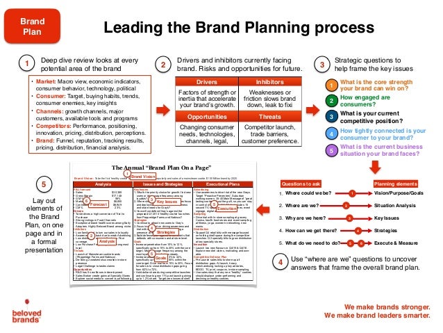 Workshop Layout Planning And Analysis | brand plan workshop Workshop Layout Planning And Analysis | brand plan workshop