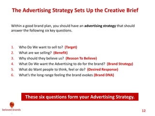 Managing Creative development process
Focused Brief	
Brief creates the box the
ad must play. Need
objective, insights, desired
response, benefit, RTB.
Strategy Pre Work	
Build Insights, create Big
Idea and lay out a Brand
Concept, Advertising
Communications Plan.
Tissue Session	
Use when you don’t have
a campaign. Be open to
new ways of looking at
your brand. Focus on big
ideas, push for better.
Creative
Expectations	
Meet creative team
to convey your
vision, strategy,
inspire and focus.
Creative Meeting	
Be positive, focus only on big
picture, give direction, make
decisions. No solutions. No
Details. Are you inspiring?
Feedback Memo	
Details, challenges but
without giving specific
solutions. Use feedback
to create a new box.
Management Check In: 	
Keep your boss aware,
sell-in where needed.
Ad Testing	
Use testing to confirm
your pick, not make
your decision.
Gain Approval	
Sell in the Ad. Be
ready to fight resisters
to make it happen.
Production	
Manage the Tone to fit
the brand. Always, get
more than you need
Post Production	
Talk directly with and
leverage every expert
The biggest challenge for most Brand Leaders
is to stay focused on your vision at every
stage, always inspire and yet challenge
1
6
7
4
5
3
2
8
9
10
Process
Graphic
 