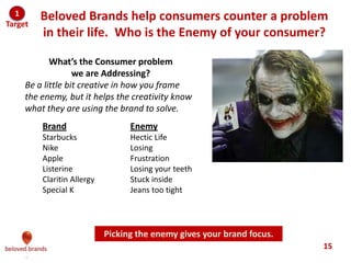 We make brands stronger.
We make brand leaders smarter.
1. Your Solutions: They find it demotivating to be
asked for their expertise (solving problems) and then
not utilized (given the answer)
2. A blank canvas: They prefer a problem to solve, not
a wide open request for options.
3. An unclear problem: They need focus in order to
deliver great work for you.
4. Long list of Mandatories: A tangled weave of
mandatories that almost write the ad itself, yet trap
the creative team from doing anything breakthrough,
surprising or spectacular.
What creative people don’t want from their client
Don’t be the over-directive type of brand leader
 
