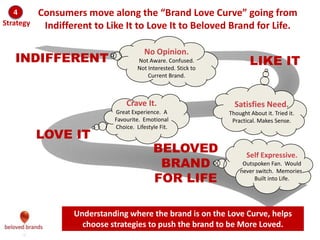 We make brands stronger.
We make brand leaders smarter.
Delicious, low carb, low
calorie cookies that help
controls hunger and replace
their favorite cookie.
Products & Services Consumer Reputation
The fresh face in the cookie
aisle, known equally for health
as it is the great taste.
Brand Role
Healthy doesn’t have to taste
bad. We need to make
healthy, low carb cookies that
never settles on taste.
Internal Beacon
Gray’s is the helping hand that allows
people to control their cravings and
maintain their weight.
Dietitians and fitness
coaches see Grays as a
healthy snack, for a low
carb low calorie diet.
Influencer Reputation
Grays are the
best tasting yet
guilt free pleasure
so you can stay in
control of your
health.
Tool to help define the Big Idea for your brand
Big Idea
Map
 