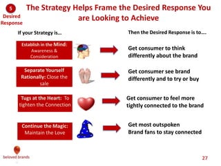 We make brands stronger.
We make brand leaders smarter.
Take control of your
weight by replacing
your favorite snack
with Grays.
Real life stories that
show women living
“All the pleasure.
None of the guilt.”
We never sacriﬁce
on taste so you won’t
have to sacriﬁce
your cookie.
Interrupt purchase
routine to set up
Grays as the better
alternative.
Celebrate weight
loss results to
empower you to stay
in control.
Consumer
Brand
Brand
Promise
Brand
Story
Happy
Experiences
Purchase
Moment
Innovation
Surprise
Positioning Advertising and
Communication
Product
Development
Selling and
Retail
Operations
and Culture
The big idea aligns everything you do around
the 5 consumer touch-points
Grays are the
best tasting yet
guilt free pleasure
so you can stay in
control of your
health.
Big Idea
Map
 