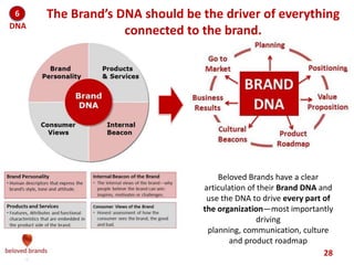 We make brands stronger.
We make brand leaders smarter.
Indifferent
Love It
Like It
Beloved
Unknown
Where your brand sits on on the Brand Love Curve
should guide your brand’s next strategic move
Get noticed so
consumers
see the brand
in a crowd
Establish brand
positioning in the
consumer’s mind
Magical experiences
that inspire brand
lovers to inﬂuence
their friends
Tighten bond
with your most
loyal brand lovers
Build a trusted
following with
each happy
purchase
Brand
Strategy
 