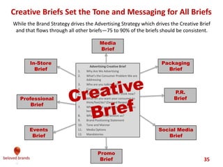 I want to
escape
I want to
connect with
others
I want to be
smarter
I want to
express
myself
I want to
buy things
I want to
control the
variables
I want to go
somewhere
I want to
stay aware
Optimism
Stay in
control
Feel
comfortable
Feel
myself
Feel
liked
Feel
free
Get
noticed
Knowledge
How the context of media matters to your
brand’s creative placement
I want to
escape
I want to
connect with
others
I want to be
smarter
I want to
express
myself
I want to
buy things
I want to
control the
variables
I want to go
somewhere
I want to
stay aware
How consumers use media
their and related mood state
How media choices match
up to those needs
Media
Strategy
We make brands stronger.
We make brand leaders smarter.
 