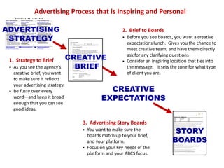 We make brands stronger.
We make brand leaders smarter.
Consumer
Make brand newsworthy
to help decisions. Enlist
lovers as advocates to
influence others.
Tell your brand story
in own-able,
breakthrough,
motivating way.
Help consumers make
smarter decisions using
knowledge, influence to
close the sale.
Partner with channels or
adjacent partners to
manage consumer
through purchase cycle.
Big
Idea
The
Brand
To ensure consistency in the marketing execution,
everything should line up underneath the big idea
Media
Strategy
Paid Media Earned Media Shared MediaOwned Media
 