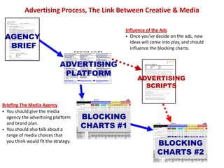 We make brands stronger.
We make brand leaders smarter.
Brand Communications Plan
Strategy:
• Use awareness to drive trial of the new Grays Cookies as “The Healthy Choice to Snacking” brand
positioning. Increase penetration from 10% to 12%, specifically up from 15% to 20% with the core target.
Target Market:
• “Proactive Preventers”. Suburban working women, 35-40, who do whatever it takes to stay healthy.
Main Benefit:
• Guilt free cookie that tastes so good that you can stay in control of your health.
Support Points:
• In blind taste tests, Gray’s matched the leaders on taste, but only 100 calories and 3g of net carbs.
• In a 12-week study, consumers using Gray’s once a night as a desert were able to lose 5-10 pounds.
Big Idea:
• Grays are the best tasting yet guilt free pleasure.
What do we want consumers to think, do or feel? Desired Response:
• Try Grays to see if they like the great taste.
Media Options
• Main creative will be TV 15-second spot, with specialty health magazines, event signage and in-store
sampling. Want to carry the idea into digital, social media and a microsite.
 