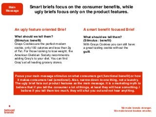 We make brands stronger.
We make brand leaders smarter.
An ugly feature oriented Brief
What should we tell them?
(Stimulus: benefit)
Grays Cookies are the perfect modern
cookie, only 100 calories and less than 2g
of Fat. For those looking to lose weight, the
American Dietician Society recommends
adding Gray’s to your diet. You can find
Gray’s at all leading grocery stores.
A smart benefit focused Brief
What should we tell them?
(Stimulus: benefit)
With Grays Cookies you can still have
a great tasting cookie without the
guilt.
Focus your main message stimulus on what consumers get (functional benefit) or how
it makes consumers feel (emotional). Also, narrow down to one thing, not a laundry.
The ugly brief lists out product features as the main message. It is a marketing myth to
believe that if you tell the consumer a lot of things, at least they will hear something. I
believe if you tell them too much, they will shut you out and not hear anything.
Smart briefs focus on the consumer benefits, while
ugly briefs focus only on the product features.
Main
Message
 