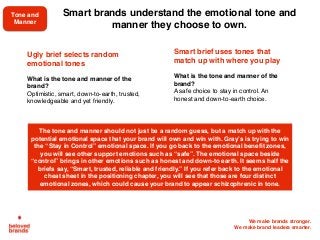 We make brands stronger.
We make brand leaders smarter.
Ugly brief selects random
emotional tones
What is the tone and manner of the
brand?
Optimistic, smart, down-to-earth, trusted,
knowledgeable and yet friendly.
Smart brief uses tones that
match up with where you play
What is the tone and manner of the
brand?
A safe choice to stay in control. An
honest and down-to-earth choice.
The tone and manner should not just be a random guess, but a match up with the
potential emotional space that your brand will own and win with. Gray’s is trying to win
the “Stay in Control” emotional space. If you go back to the emotional benefit zones,
you will see other support emotions such as “safe”. The emotional space beside
“control” brings in other emotions such as honest and down-to earth. It seems half the
briefs say, “Smart, trusted, reliable and friendly.” If you refer back to the emotional
cheat sheet in the positioning chapter, you will see that those are four distinct
emotional zones, which could cause your brand to appear schizophrenic in tone.
Smart brands understand the emotional tone and
manner they choose to own.
Tone and
Manner
 