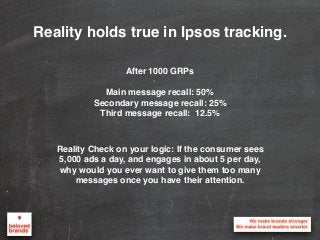 Reality holds true in Ipsos tracking.
After 1000 GRPs
Main message recall: 50%
Secondary message recall: 25%
Third message...