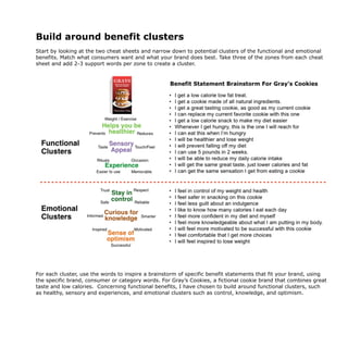 Build around benefit clusters
Start by looking at the two cheat sheets and narrow down to potential clusters of the functional and emotional
benefits. Match what consumers want and what your brand does best. Take three of the zones from each cheat
sheet and add 2-3 support words per zone to create a cluster.
For each cluster, use the words to inspire a brainstorm of specific benefit statements that fit your brand, using
the specific brand, consumer or category words. For Gray’s Cookies, a fictional cookie brand that combines great
taste and low calories. Concerning functional benefits, I have chosen to build around functional clusters, such
as healthy, sensory and experiences, and emotional clusters such as control, knowledge, and optimism.
 